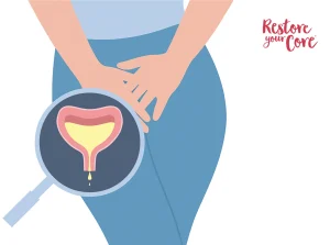 Urinary Incontinence – RYC®