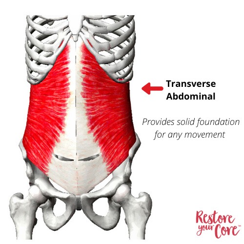 Self Testing Diastasis Recti  4 Simple Ways to Test Yourself - RYC®